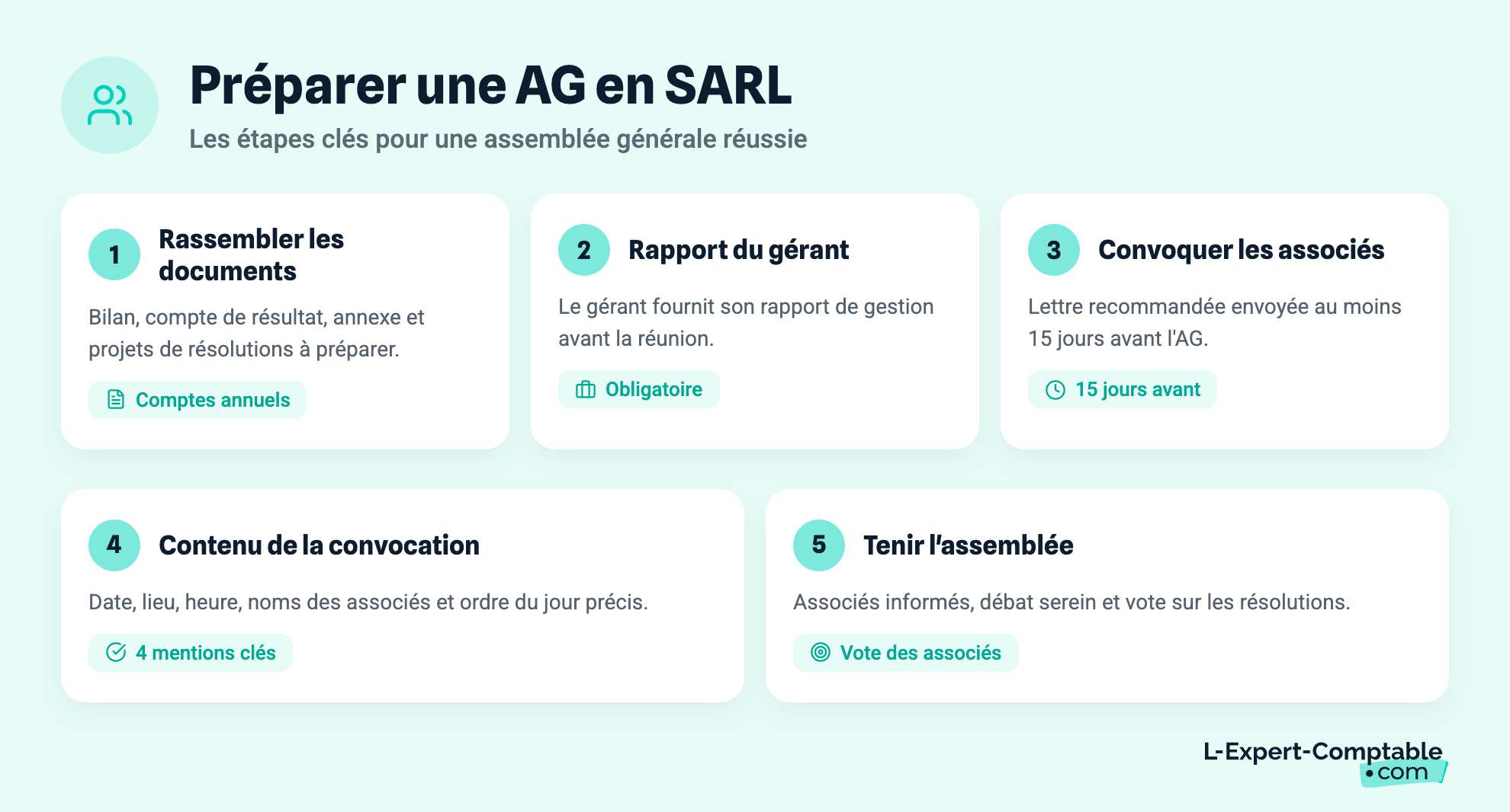 Préparer une AG en SARL